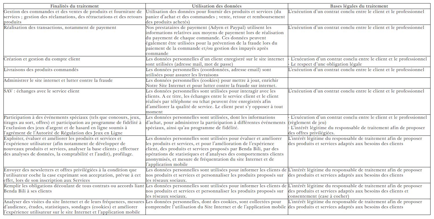 politique de confidentialite mya bay