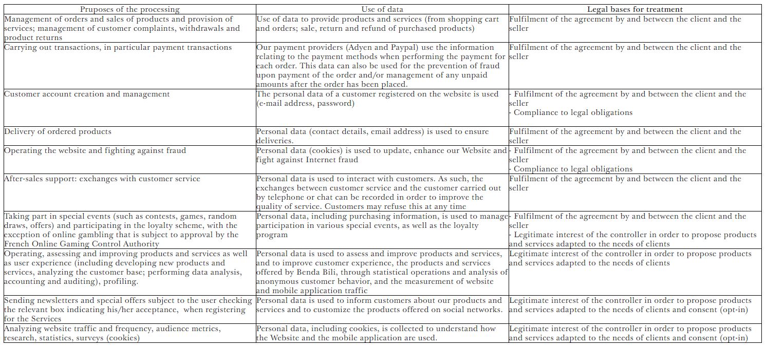 Privacy Policy MYA BAY